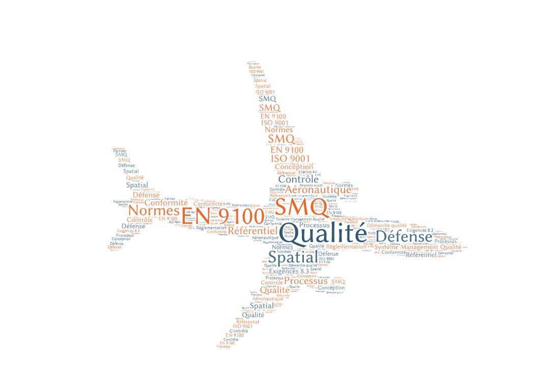 Responsable Qualité Sécurité Environnement H/F
